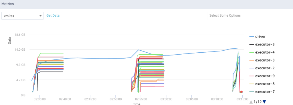 Resource Utilization Graph Original